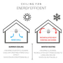 52"W Isabella Brass 4-Blade LED Ceiling Fan
